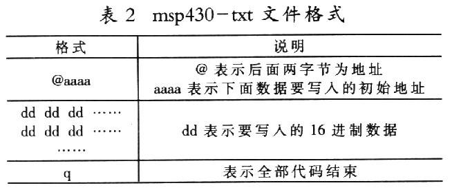 一种无线传感器开发系统的设计方法,第7张