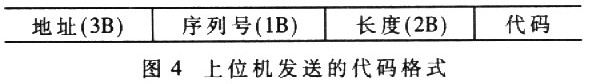 一种无线传感器开发系统的设计方法,第6张