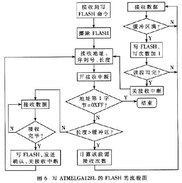 一种无线传感器开发系统的设计方法,6.jpg,第9张