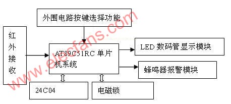 基于单片机AT89C51RC的红外遥控密码锁的设计与实现,第2张