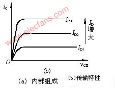 光电耦合方式及其电路,第3张