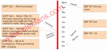 CDMA与LTE互 *** 作相关标准的分析,第2张