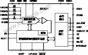 高速高精度数模转换器AD7671结构及原理,第2张