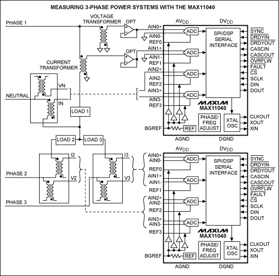 Signal conditioning for a sigm,Figure 1. A power-grid monitoring application for a MAX11040-based DAS.,第2张