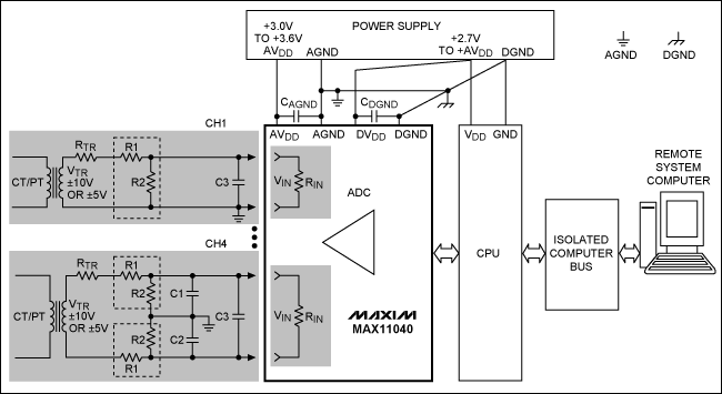 Signal conditioning for a sigm,Figure 2. Board-level block diagram of a typical power-line monitoring application using the MAX11040. Drawing shows a ±10V or ±5V transformer interface. The CH4 interface represents a differential design, while the CH1 interface is a single-ended design.,第3张