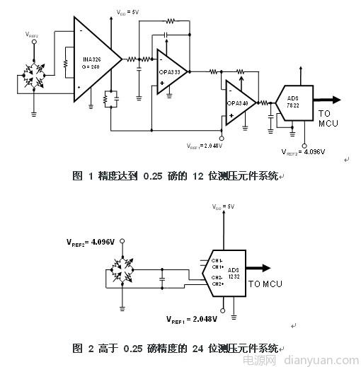 传感器输出传输功能技巧,第2张