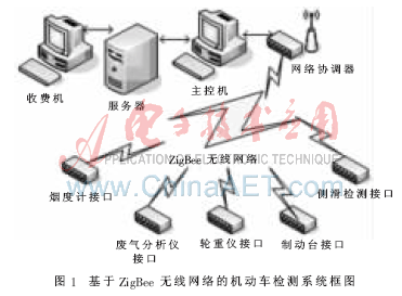 以ZigBee技术为核心的机动车综合检测系统方案,第2张