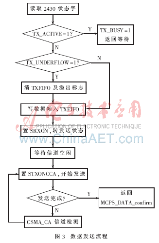 以ZigBee技术为核心的机动车综合检测系统方案,第4张