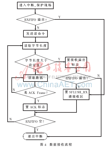 以ZigBee技术为核心的机动车综合检测系统方案,第5张