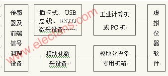 网络化采集系统详解,第2张