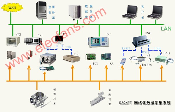 网络化采集系统详解,第3张