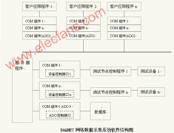 网络化采集系统详解,第4张