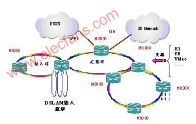 基于IP内核的多业务分组平台,第2张