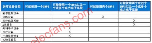 怎样减少电子医疗设备EMI的解决方案,第2张