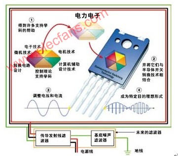 怎样减少电子医疗设备EMI的解决方案,第3张