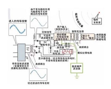 怎样减少电子医疗设备EMI的解决方案,在微处理器接地处使用基底噪声滤波器,第5张