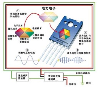 怎样减少电子医疗设备EMI的解决方案,在传导线滤波器之前使用基底噪声滤波器,第4张