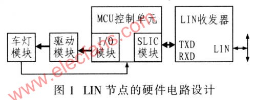 LIN总线在汽车车灯在线诊断系统中应用,第2张