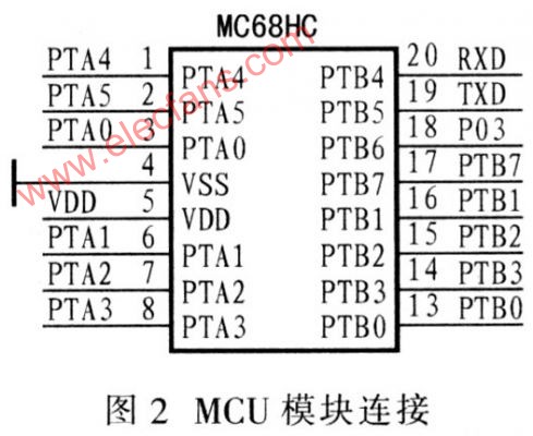 LIN总线在汽车车灯在线诊断系统中应用,第3张