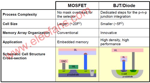 硫系化合物相变存储器,第3张