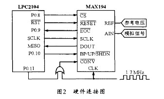 基于MAX194在ARM单片机系统中的设计,第3张