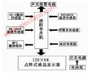 基于SPCE061A单片机的便携式多功能实时生理参数监测仪,第2张