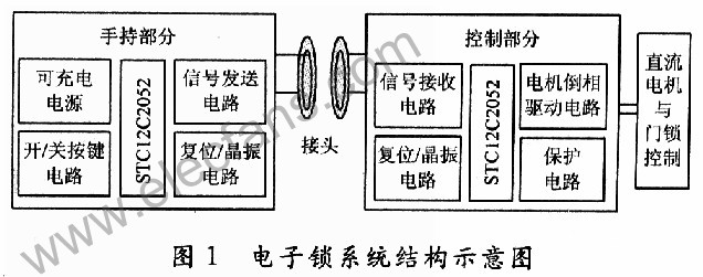 基于STCl2C2052单片机的无电源电子锁系统的设计,第2张