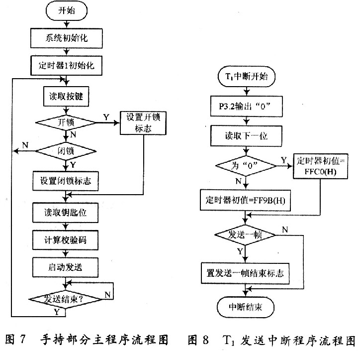 基于STCl2C2052单片机的无电源电子锁系统的设计,第7张