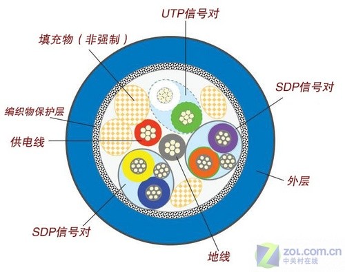 USB 3.0基础知识,第3张