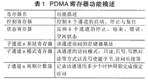 PDMA在测试SDRAM控制器中的应用,第4张