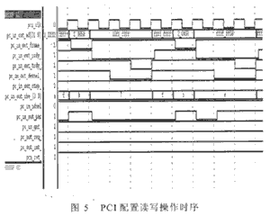 PDMA在测试SDRAM控制器中的应用,第8张