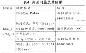 PDMA在测试SDRAM控制器中的应用,第11张