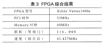 PDMA在测试SDRAM控制器中的应用,第10张