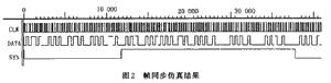 VHDL语言实现的帧同步算法,第3张
