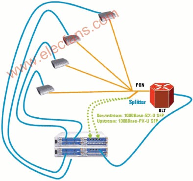 EPON技术介绍及所面临的测试挑战,第3张
