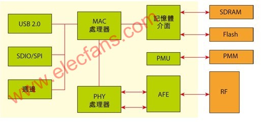 行动WiMAX技术在4G蜂巢式技术中的应用,第2张