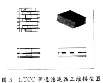 LTCC二阶电感性耦合带通滤波器的设计,第4张