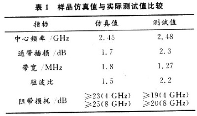 LTCC二阶电感性耦合带通滤波器的设计,第5张