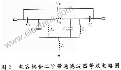 LTCC二阶电感性耦合带通滤波器的设计,第3张