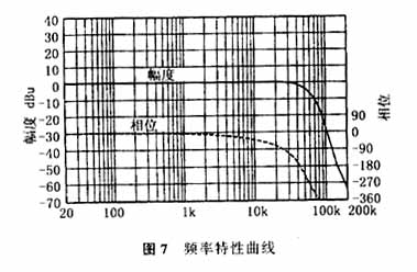 低噪声低失真音频低通滤波器的设计,第10张