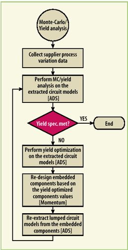 如何用DFM方法提高LTCC设计效率,第10张