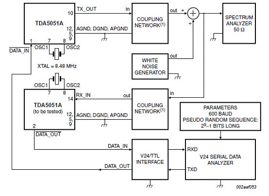 基于TDA5051A设计的家庭自动化调制解调技术,第9张