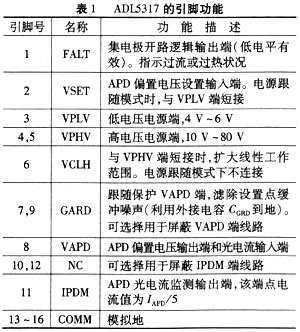 ADL5317设计的APD偏压控制光功率监测电路技术,第3张