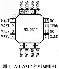 ADL5317设计的APD偏压控制光功率监测电路技术,第2张