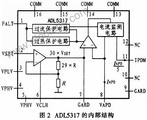 ADL5317设计的APD偏压控制光功率监测电路技术,第4张