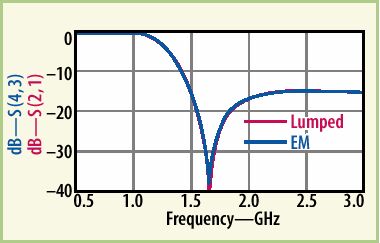 利用LTCC的DFM方法来实现一次设计成功,第7张