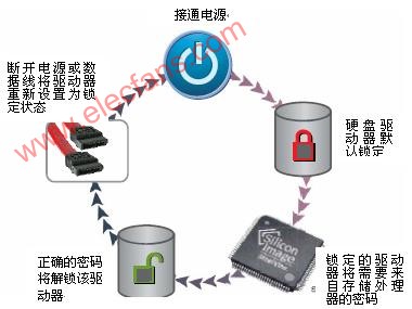 外部硬盘驱动器自动加密技术,第3张