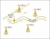 TD覆盖优化的利器—中兴通讯NES反向覆盖测试系统,第2张