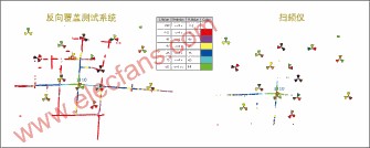 TD覆盖优化的利器—中兴通讯NES反向覆盖测试系统,第3张