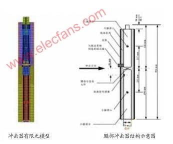 HyperWorks软件对汽车与行人腿部碰撞的仿真,第2张